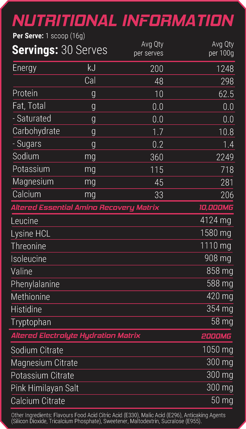 Altered Hydration Amino